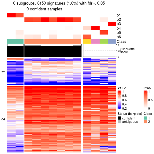 plot of chunk tab-node-0521-get-signatures-5