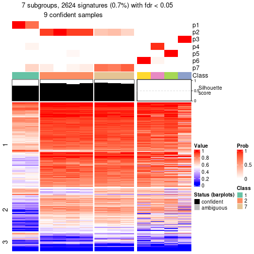 plot of chunk tab-node-0521-get-signatures-6