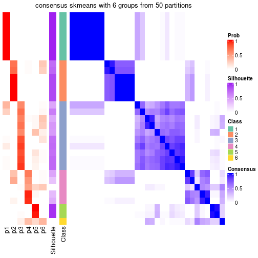 plot of chunk tab-node-053-consensus-heatmap-5