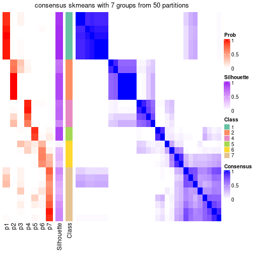 plot of chunk tab-node-053-consensus-heatmap-6