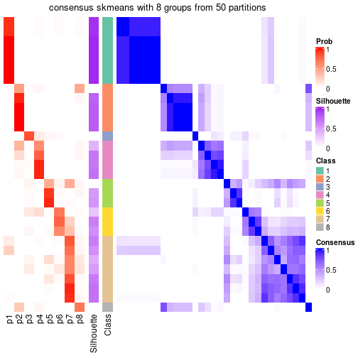 plot of chunk tab-node-053-consensus-heatmap-7