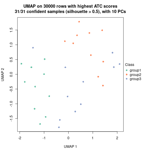 plot of chunk tab-node-053-dimension-reduction-2