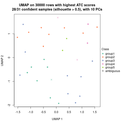 plot of chunk tab-node-053-dimension-reduction-4