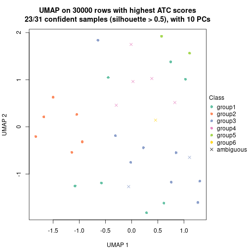 plot of chunk tab-node-053-dimension-reduction-5