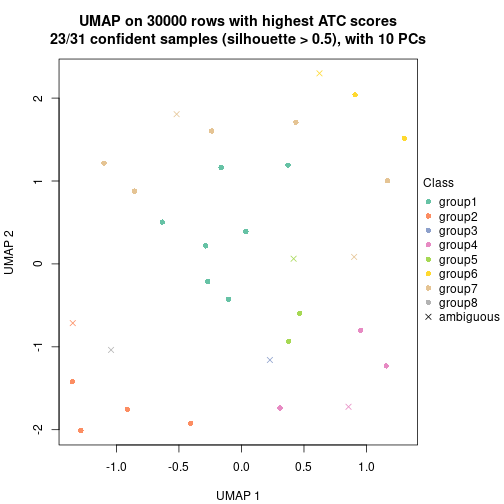 plot of chunk tab-node-053-dimension-reduction-7