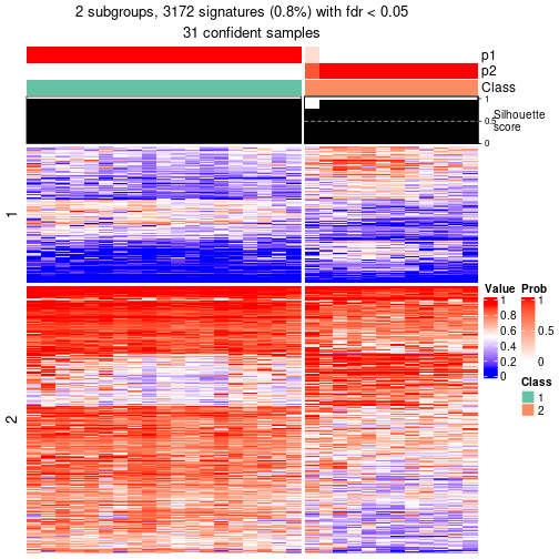 plot of chunk tab-node-053-get-signatures-1