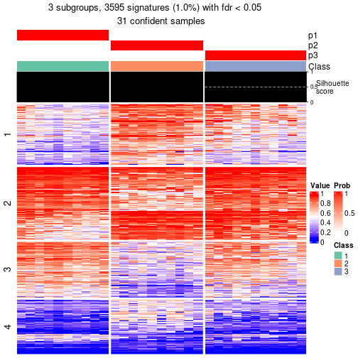 plot of chunk tab-node-053-get-signatures-2