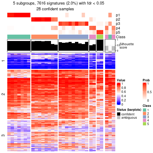 plot of chunk tab-node-053-get-signatures-4