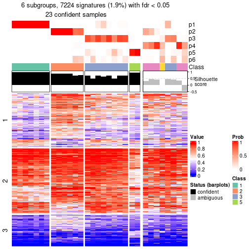 plot of chunk tab-node-053-get-signatures-5