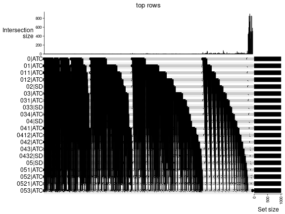 plot of chunk top-rows-overlap