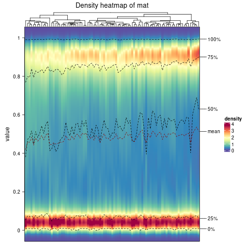 plot of chunk density-heatmap