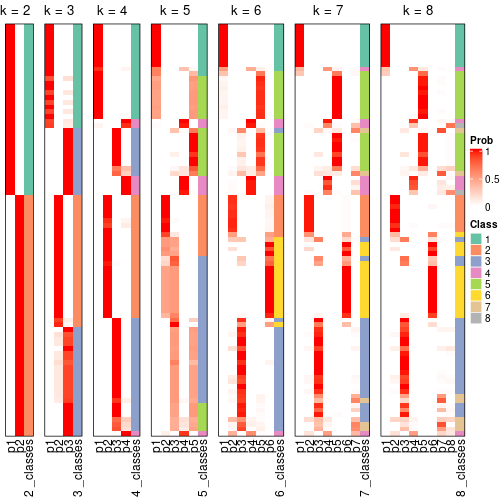 plot of chunk node-0-collect-classes