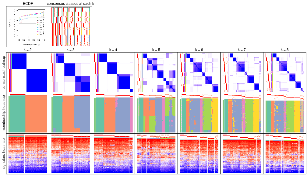 plot of chunk node-0-collect-plots