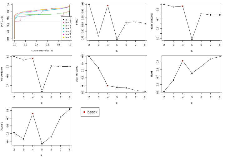 plot of chunk node-0-select-partition-number