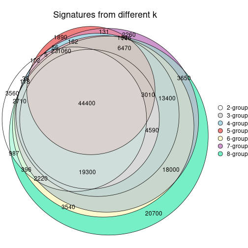 plot of chunk node-0-signature_compare