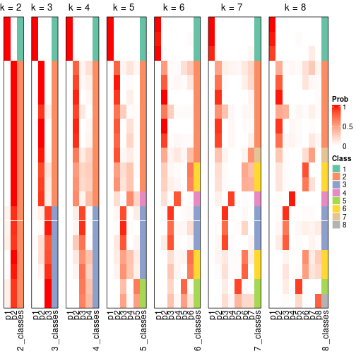 plot of chunk node-01-collect-classes