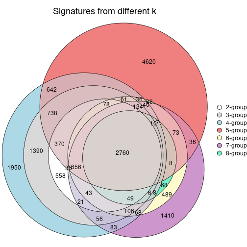 plot of chunk node-01-signature_compare