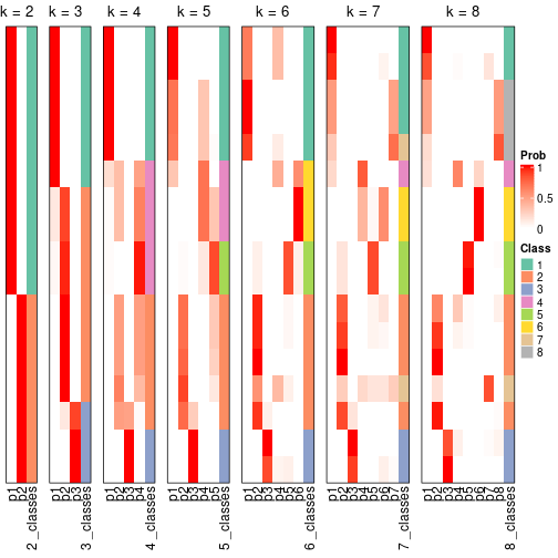 plot of chunk node-012-collect-classes