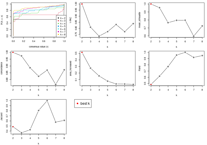 plot of chunk node-012-select-partition-number