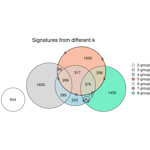 plot of chunk node-012-signature_compare