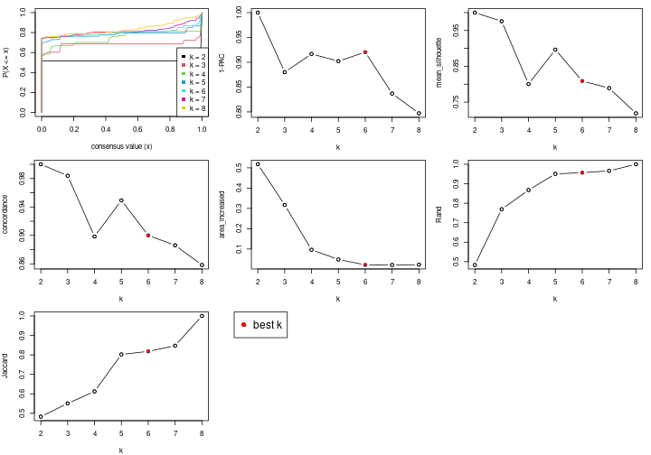 plot of chunk node-02-select-partition-number