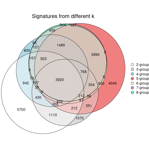 plot of chunk node-02-signature_compare