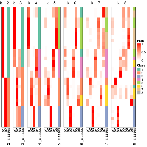 plot of chunk node-03-collect-classes