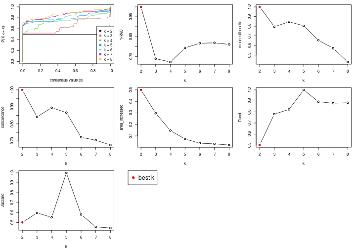 plot of chunk node-03-select-partition-number