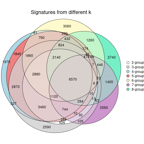 plot of chunk node-03-signature_compare