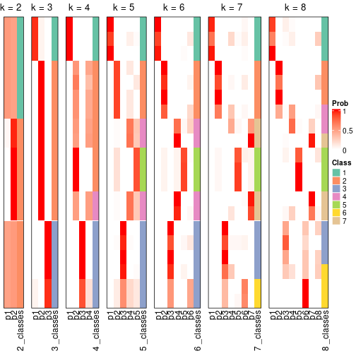 plot of chunk node-031-collect-classes