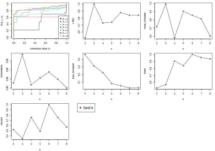 plot of chunk node-031-select-partition-number