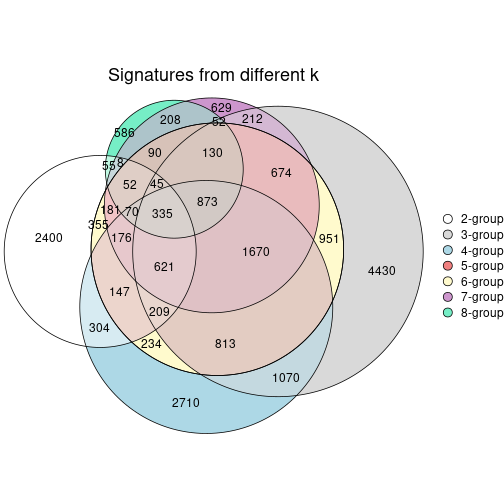 plot of chunk node-031-signature_compare