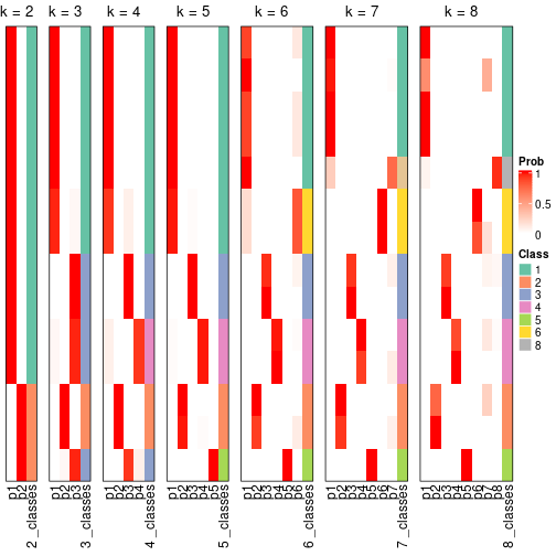 plot of chunk node-032-collect-classes