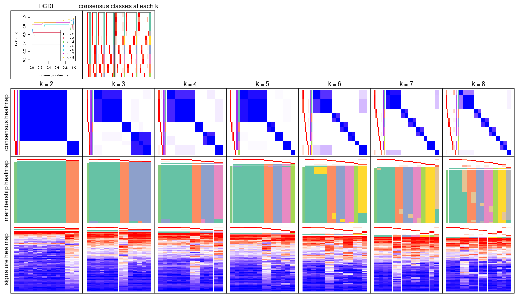 plot of chunk node-032-collect-plots