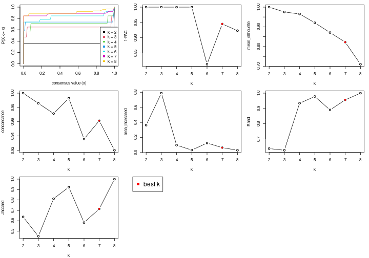 plot of chunk node-032-select-partition-number