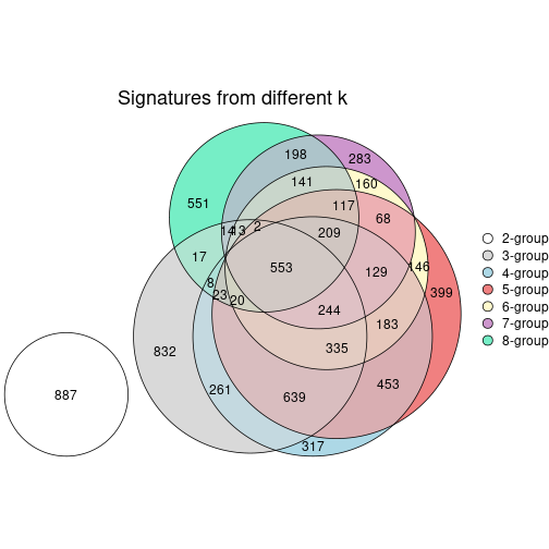 plot of chunk node-032-signature_compare