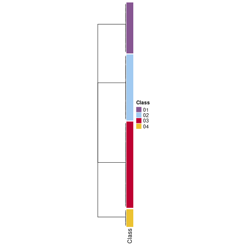 plot of chunk tab-collect-classes-from-hierarchical-partition-6