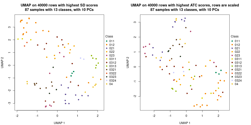 plot of chunk tab-dimension-reduction-by-depth-2