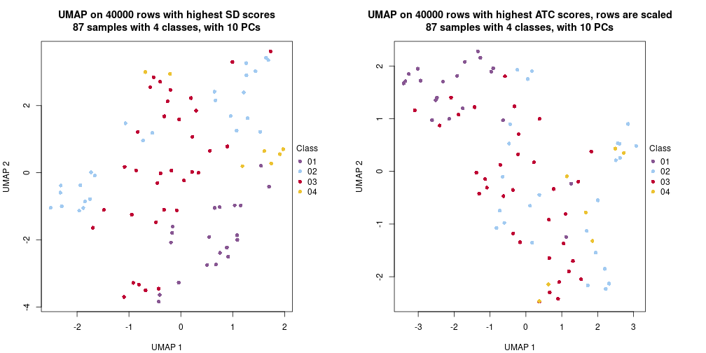 plot of chunk tab-dimension-reduction-by-depth-6