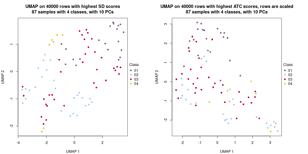 plot of chunk tab-dimension-reduction-by-depth-7