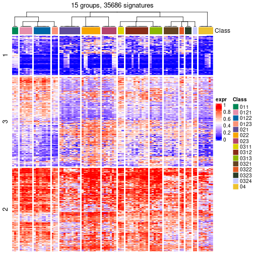 plot of chunk tab-get-signatures-from-hierarchical-partition-1