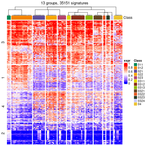 plot of chunk tab-get-signatures-from-hierarchical-partition-2