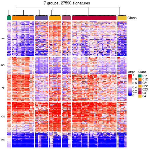 plot of chunk tab-get-signatures-from-hierarchical-partition-4