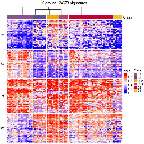 plot of chunk tab-get-signatures-from-hierarchical-partition-5