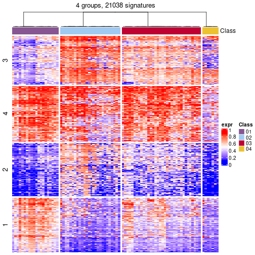 plot of chunk tab-get-signatures-from-hierarchical-partition-6