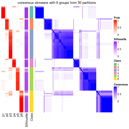 plot of chunk tab-node-0-consensus-heatmap-5