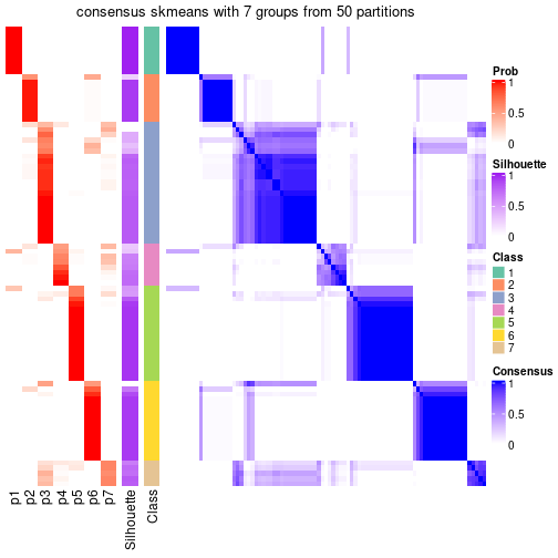 plot of chunk tab-node-0-consensus-heatmap-6