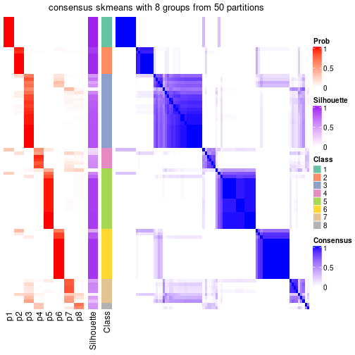 plot of chunk tab-node-0-consensus-heatmap-7