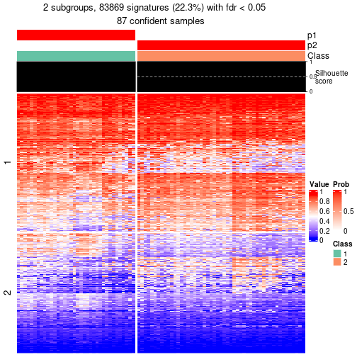 plot of chunk tab-node-0-get-signatures-1