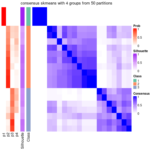 plot of chunk tab-node-01-consensus-heatmap-3